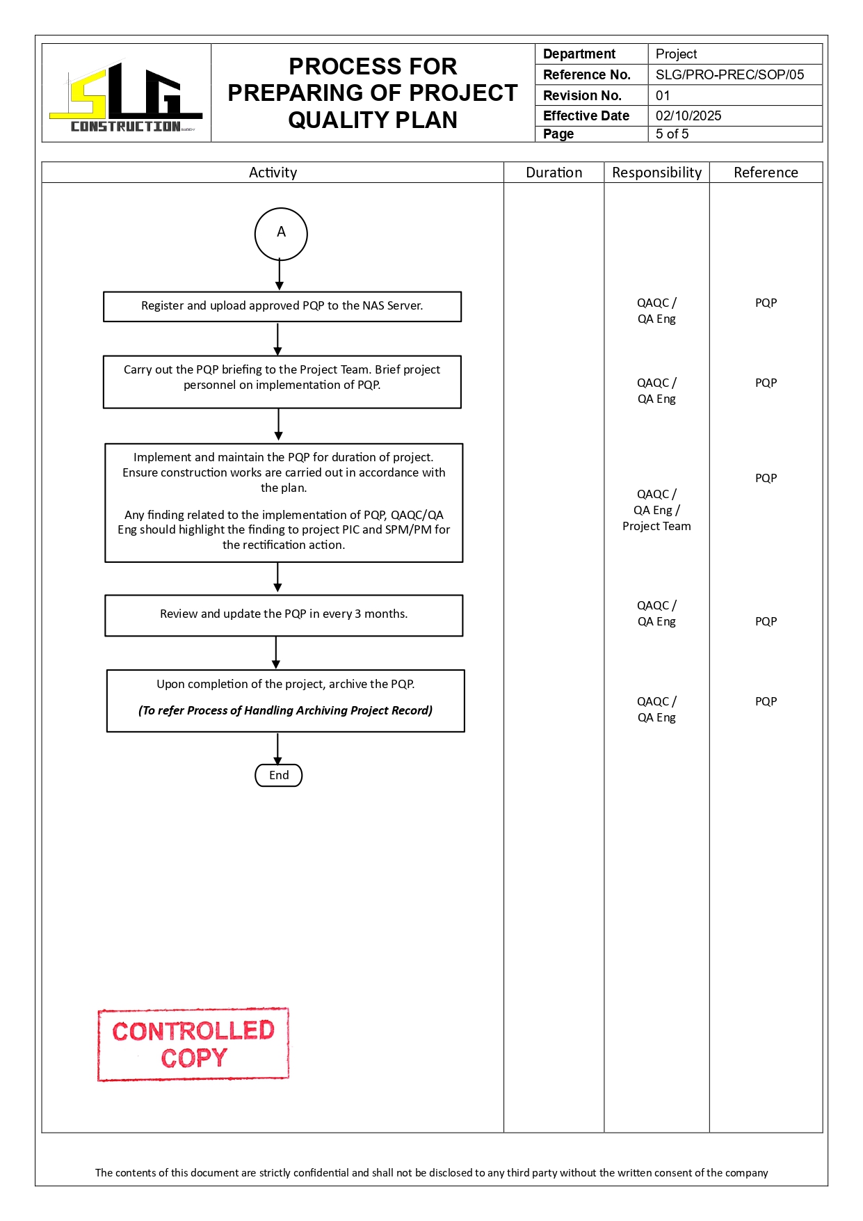 SLG-PRO-SOP Page 5